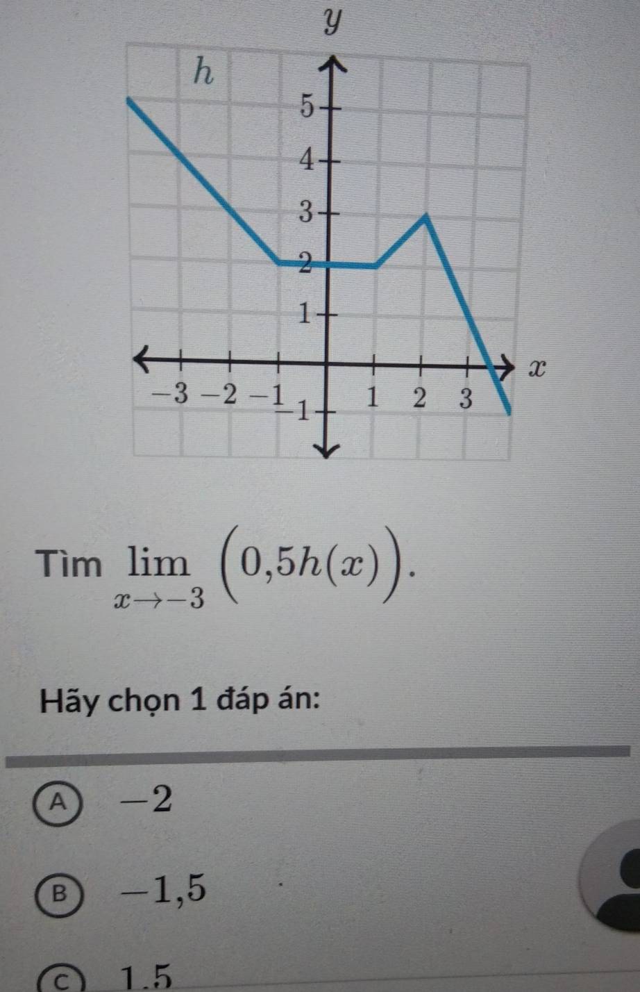 Y
Timlimlimits _xto -3(0,5h(x)). 
Hãy chọn 1 đáp án:
A) -2
B -1,5
c 1.5