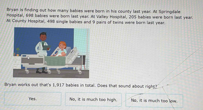 Bryan is finding out how many babies were born in his county last year. At Springdale
Hospital, 698 babies were born last year. At Valley Hospital, 205 babies were born last year.
At County Hospital, 498 single babies and 9 pairs of twins were born last year.
Bryan works out that's 1,917 babies in total. Does that sound about right?
Yes. No, it is much too high. No, it is much too low.