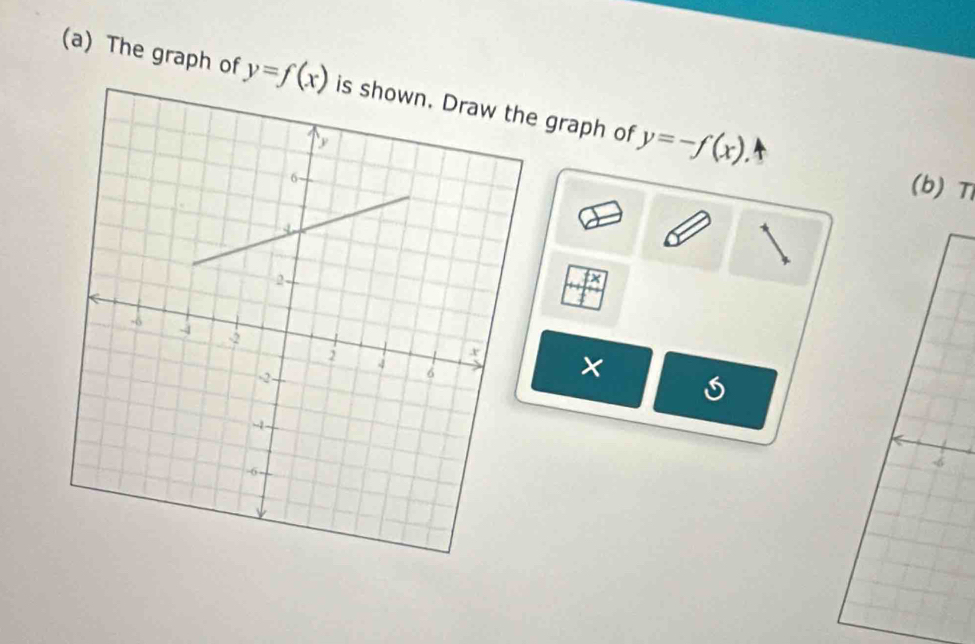 The graph of y=f(x) graph of y=-f(x)
(b) Ti
X
×
-6