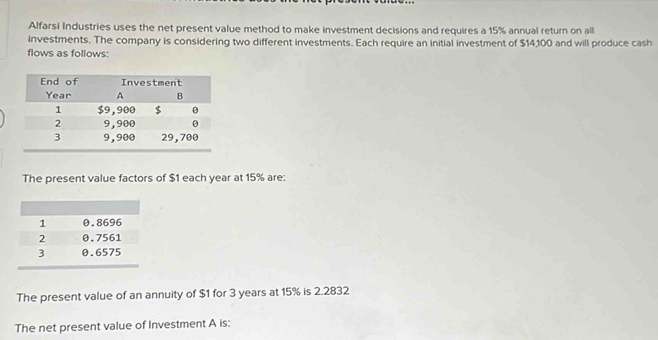 Alfarsi Industries uses the net present value method to make investment decisions and requires a 15% annual return on all
investments. The company is considering two different investments. Each require an initial investment of $14,100 and will produce cash
flows as follows:
The present value factors of $1 each year at 15% are:
1 0.8696
2 0.7561
3 0.6575
The present value of an annuity of $1 for 3 years at 15% is 2.2832
The net present value of Investment A is: