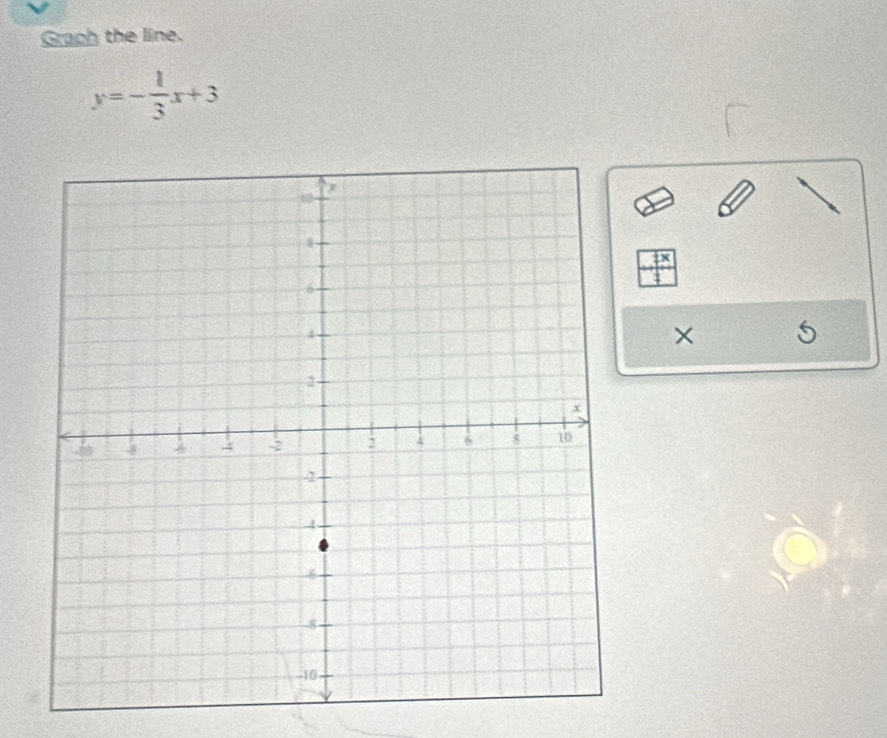 Graph the line.
y=- 1/3 x+3
 7x/1 
×