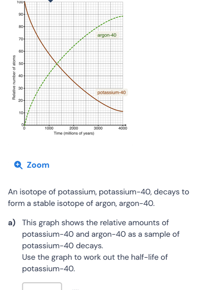 100 
Q Zoom 
An isotope of potassium, potassium- 40, decays to 
form a stable isotope of argon, argon- 40. 
a) This graph shows the relative amounts of 
potassium- 40 and argon -40 as a sample of 
potassium- 40 decays. 
Use the graph to work out the half-life of 
potassium- 40.