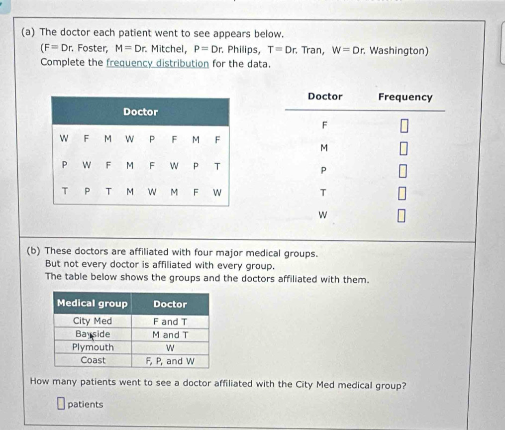 The doctor each patient went to see appears below. 
(F=Dr. Foster, M=Dr. Mitchel, P=Dr Philips, T=Dr. Tran, W=Dr Washington) 
Complete the frequency distribution for the data. 

(b) These doctors are affiliated with four major medical groups. 
But not every doctor is affiliated with every group. 
The table below shows the groups and the doctors affiliated with them. 
How many patients went to see a doctor affiliated with the City Med medical group? 
patients