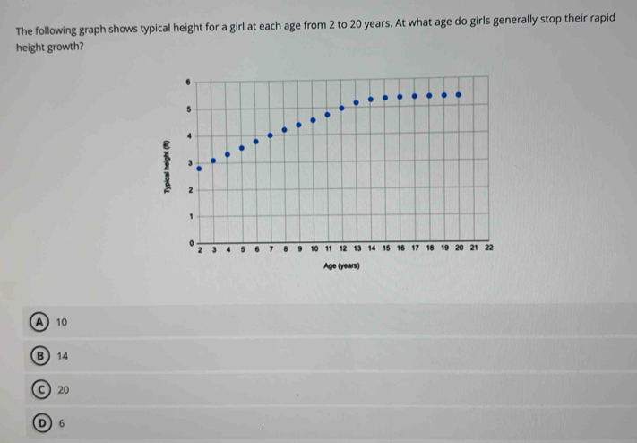 Solved: The following graph shows typical height for a girl at each age ...