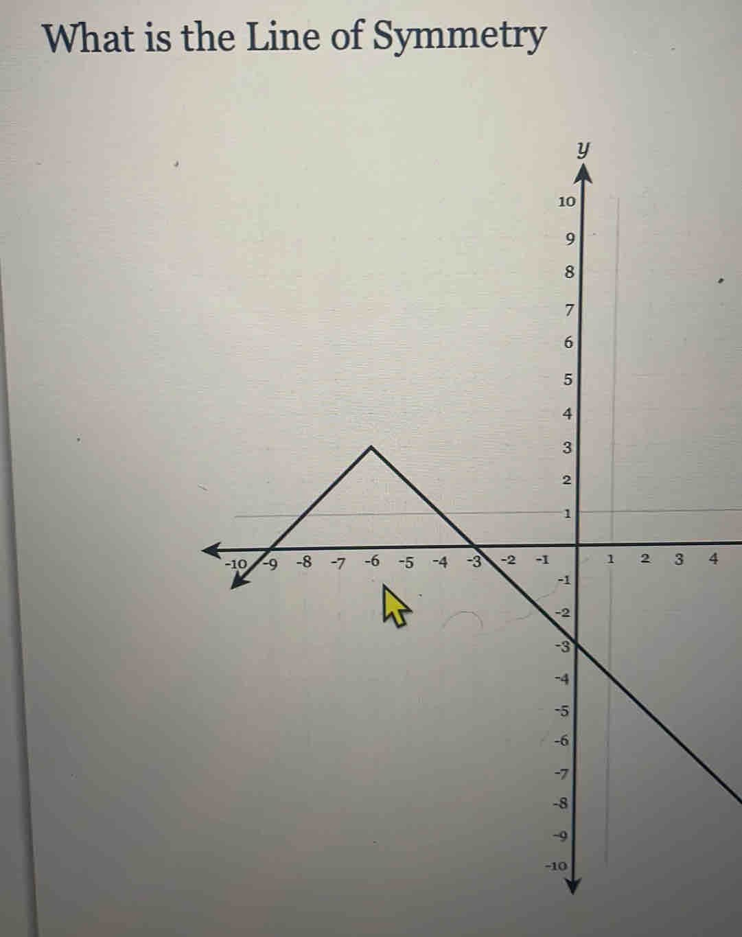 What is the Line of Symmetry
4