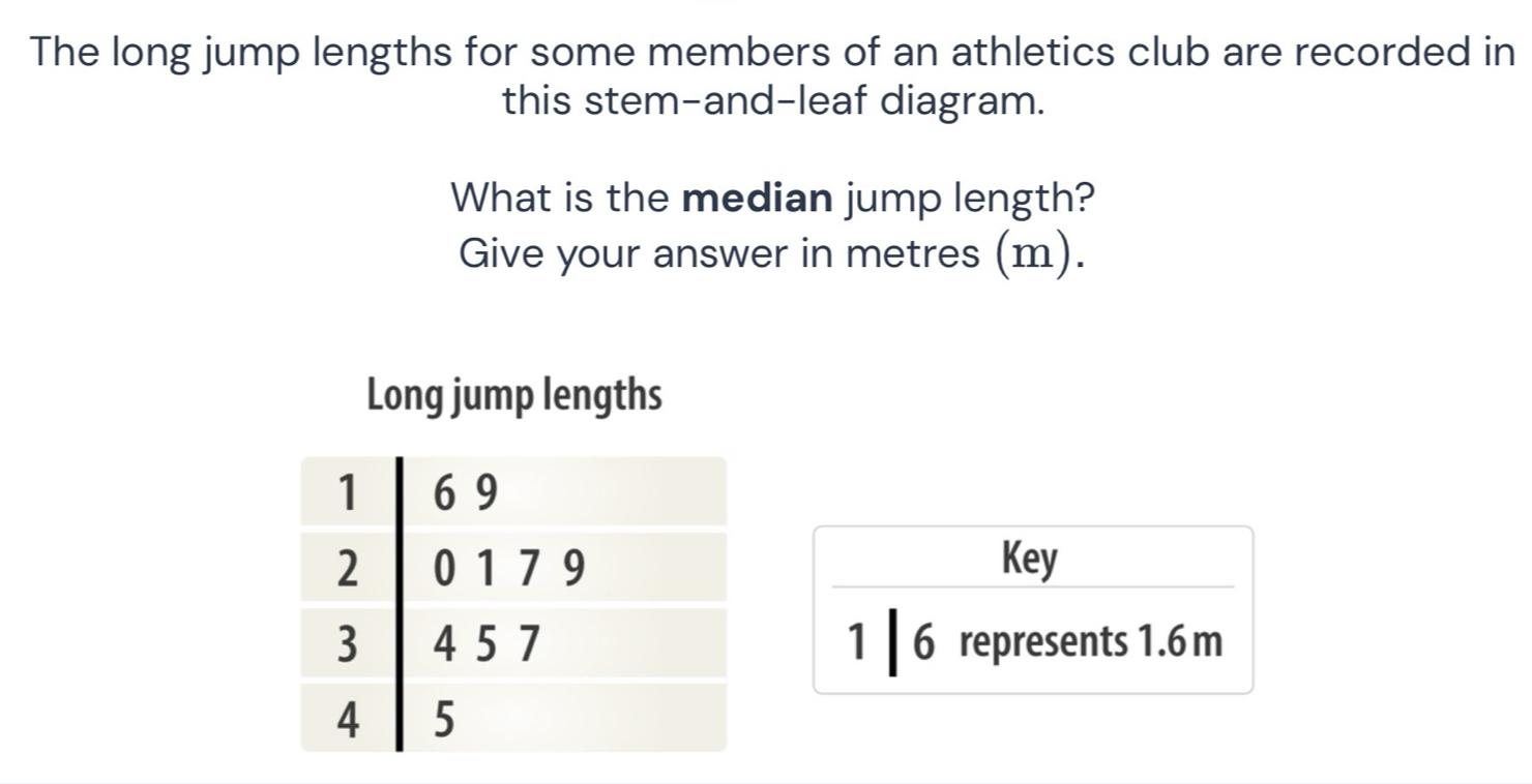 The long jump lengths for some members of an athletics club are recorded in 
this stem-and-leaf diagram. 
What is the median jump length? 
Give your answer in metres (m). 
Long jump lengths
1 6 9
2 0 1 7 9 Key
3 4 5 7 1 6 represents 1.6m
4 5