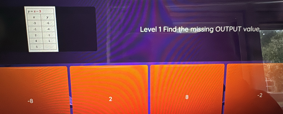 Level 1 Find the missing OUTPUT value.
8
-2
-8
2