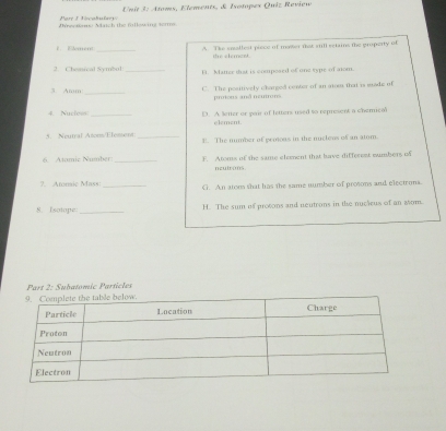 Atams, Elements, & Irotopes Quiz Review
dfreesonts Match the fallewwing torms Pary J Hocalulary
_
f Element A. The snallest piece of maser that still retains the groperty of
the element.
2. Chonical Symbol _E. Maner that is compored of one type of anom.
_
3 Amm C. The positively charged center of an stom that is made of
pinoss and neuns
4. Nurless_ D. A letter or pair of letters used to represent a chemical
elament.
5. Neutral Atom/Elessent _E. The number of protons in the nucleos of an ainm.
6. Atomic Number _F. Atoms of the same element that have different numbers of
neuirons.
?. Atomic Mass _G. An atons shat has the same number of prosons and electrons.
8. Isotope. _H. The sum of protons and neutrons in the nucleus of an 8tom.
Part 2: Suhatomic Particles