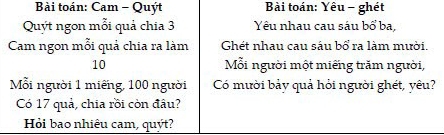 Bài toán: Cam - Quýt Bài toán: Yêu - ghét 
Quýt ngon mỗi quả chia 3 Yêu nhau cau sáu bố ba, 
Cam ngon mỗi quả chia ra làm Ghét nhau cau sáu bổ ra làm mười.
10 ỗi người một miếng trăm người, 
Mỗi người 1 miếng, 100 người Có mười bảy quả hỏi người ghét, yêu? 
Có 17 quả, chia rồi còn đầu? 
Hỏi bao nhiêu cam, quýt?