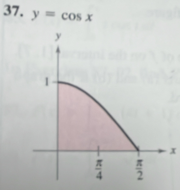 y=cos x
x