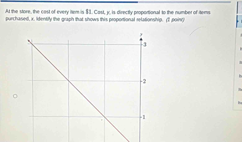 At the store, the cost of every item is $1. Cost, y, is directly proportional to the number of items 
purchased, x. Identify the graph that shows this proportional relationship. (1 point) 


It 
It 
it 
Ite