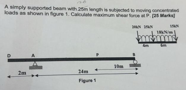 A simply supported beam with 25m length is subjected to moving concentrated 
loads as shown in figure 1. Calculate maximum shear force at P. [25 Marks]