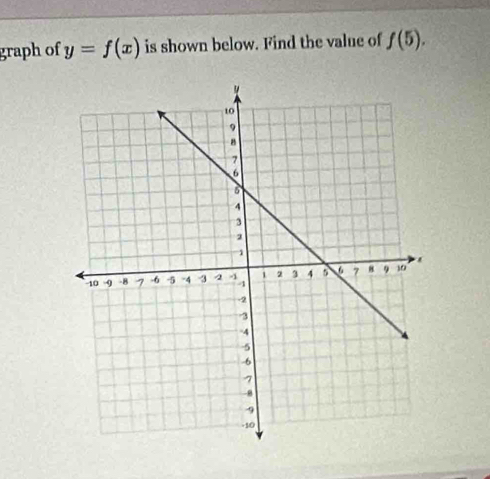 graph of y=f(x) is shown below. Find the value of f(5).