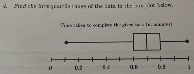 Find the interquartile range of the data in the box plot below. 
Time taken to complete the given task (in minutes) 
1