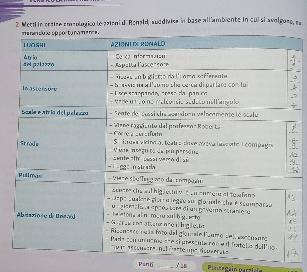 Metti in ordine cronologico le azioni di Ronald, suddivise in base all’ambiente in cui si svolgono, nu- 
_ 
_ 
_ 
_ 
_ 
_ 
Punti _/ 18 Punteggio parziale
