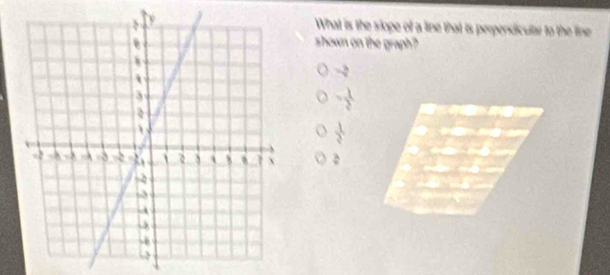 What is the slope of a line that is perpendicular to the line
shown on the graph?
=2
= 1/2 
 1/2 
2