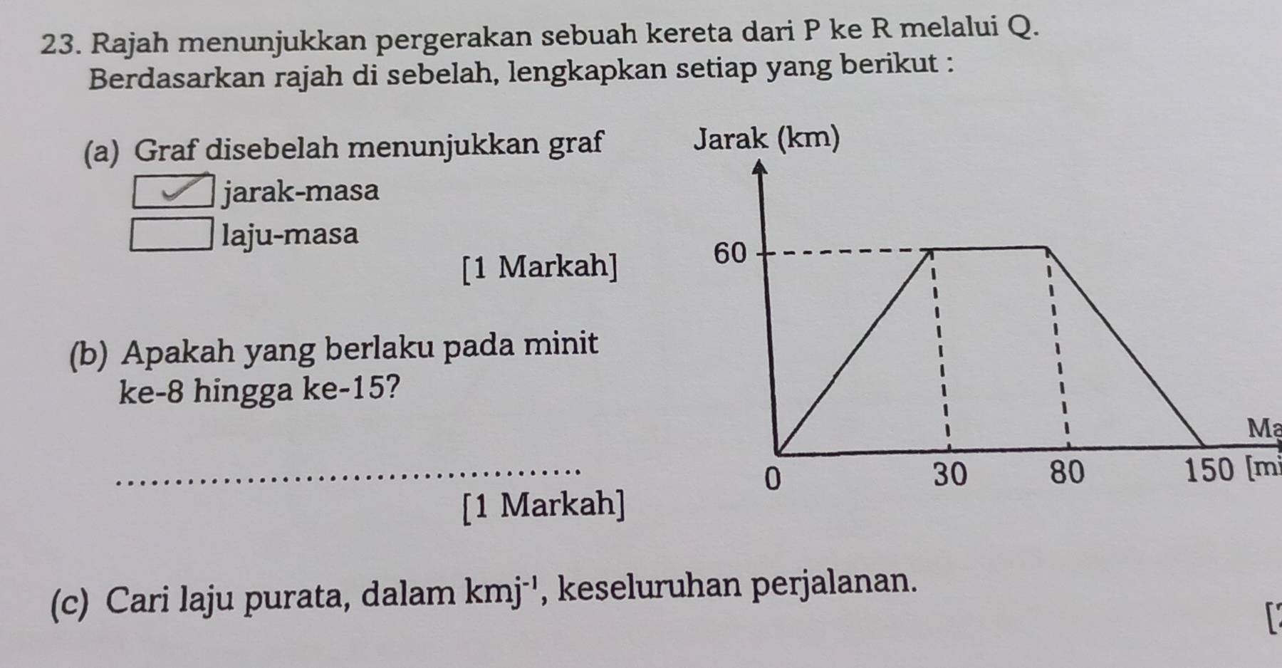 Rajah menunjukkan pergerakan sebuah kereta dari P ke R melalui Q. 
Berdasarkan rajah di sebelah, lengkapkan setiap yang berikut : 
(a) Graf disebelah menunjukkan graf 
jarak-masa 
laju-masa 
[1 Markah] 
(b) Apakah yang berlaku pada minit 
ke -8 hingga ke -15? 
Mạ 
_
150 [ m³
[1 Markah] 
(c) Cari laju purata, dalam kmj^(-1) , keseluruhan perjalanan.