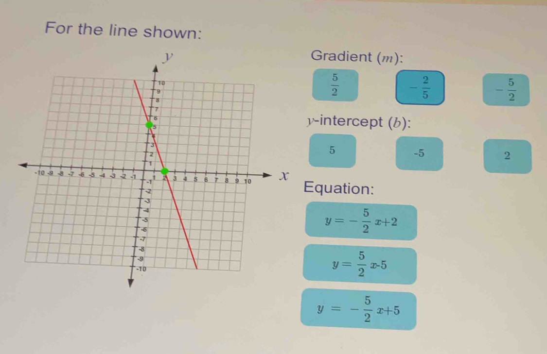 For the line shown: 
Gradient (m):
 5/2 
- 2/5 
- 5/2 
-intercept (b):
5
-5
2
Equation:
y=- 5/2 x+2
y= 5/2 x-5
y=- 5/2 x+5