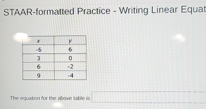 STAAR-formatted Practice - Writing Linear Equat 
The equation for the above table is □