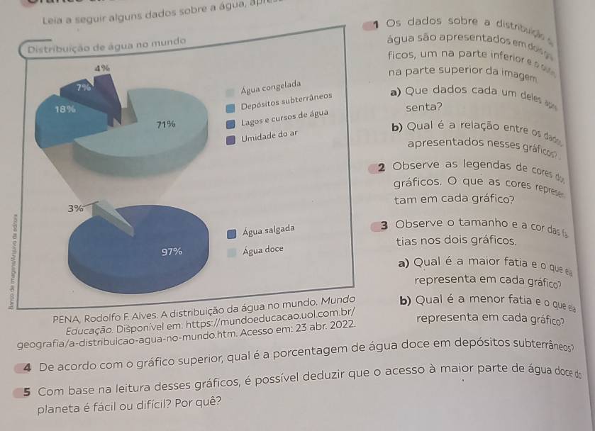 Leia a seguir alguns dados sobre a água, apí 
1 O s dados sobre a distribd le 
água são apresentados em dos 
ficos, um na parte inferior e 
na parte superior da imagem 
a Q ue dad cada m d ele 
senta? 
b) Qual é a relação entre os dads 
apresentados nesses gráfico 
Observe as legendas de cores du 
gráficos. O que as cores represe 
tam em cada gráfico? 
Observe o tamanho e a cor das f 
tias nos dois gráficos. 
a) Qual é a maior fatia e o que ela 
representa em cada gráfico? 
a 
PENA, Rodolfo F. Alves. Ab) Qual é a menor fatia e o que ea 
Educação. Disponível em: https://mundoeducacao.uol. 
geografia/a-distribulcao-agua-no-mundo.htm. Acesso em: 23 abr. 2022. 
representa em cada gráfico? 
4 De acordo com o gráfico superior, qual é a porcentagem de água doce em depósitos subterrâneos 
5 Com base na leitura desses gráficos, é possível deduzir que o acesso à maior parte de água doce do 
planeta é fácil ou difícil? Por quê?