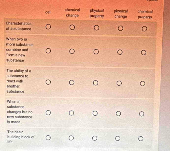 cell chemical physical physical chemical
change property change property
Characteristics
of a substance
When two or
more substance
combine and
form a new
substance
The ability of a
substance to
react with
another
substance
When a
substance
changes but no
new substance
is made.
The basic
building block of
life.