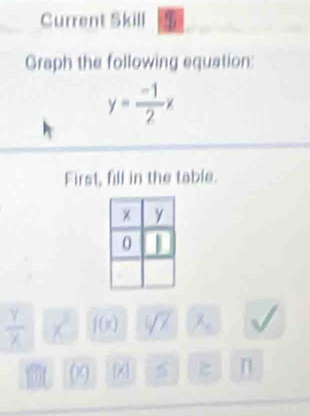 Current Skill 
Graph the following equation:
y= (-1)/2 x
First, fill in the table.
 Y/X  f(x)
X) n