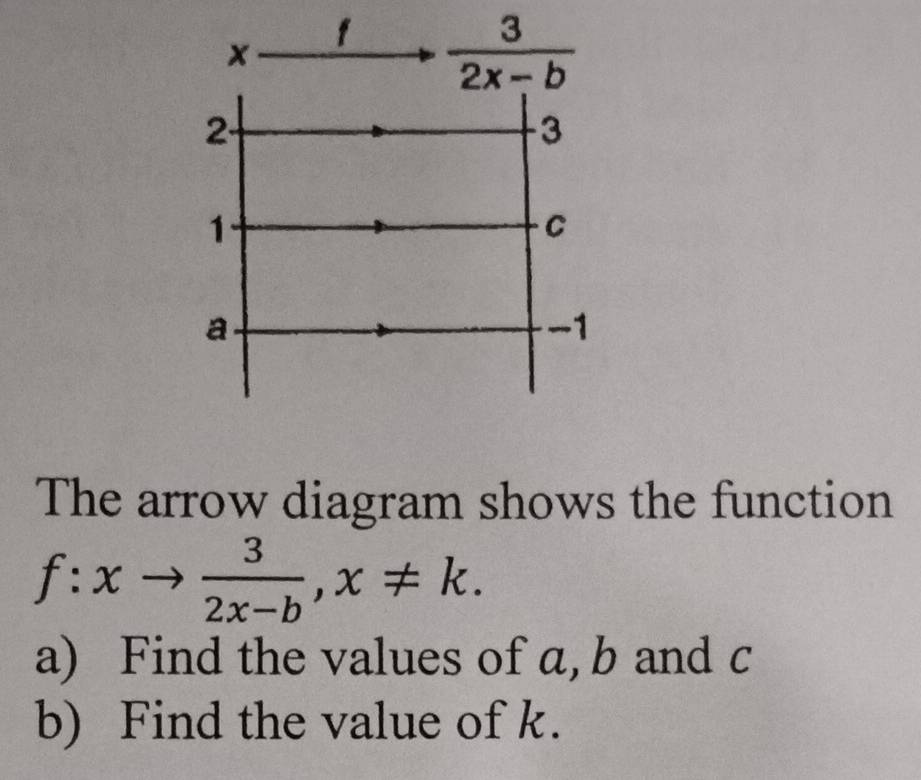 The arrow diagram shows the function
f:xto  3/2x-b ,x!= k.
a) Find the values of a, b and c
b) Find the value of k.