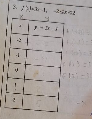 f(x)=3x-1,-2≤ x≤ 2