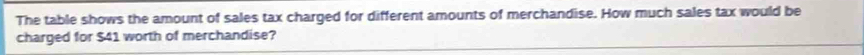 The table shows the amount of sales tax charged for different amounts of merchandise. How much sales tax would be 
charged for $41 worth of merchandise?