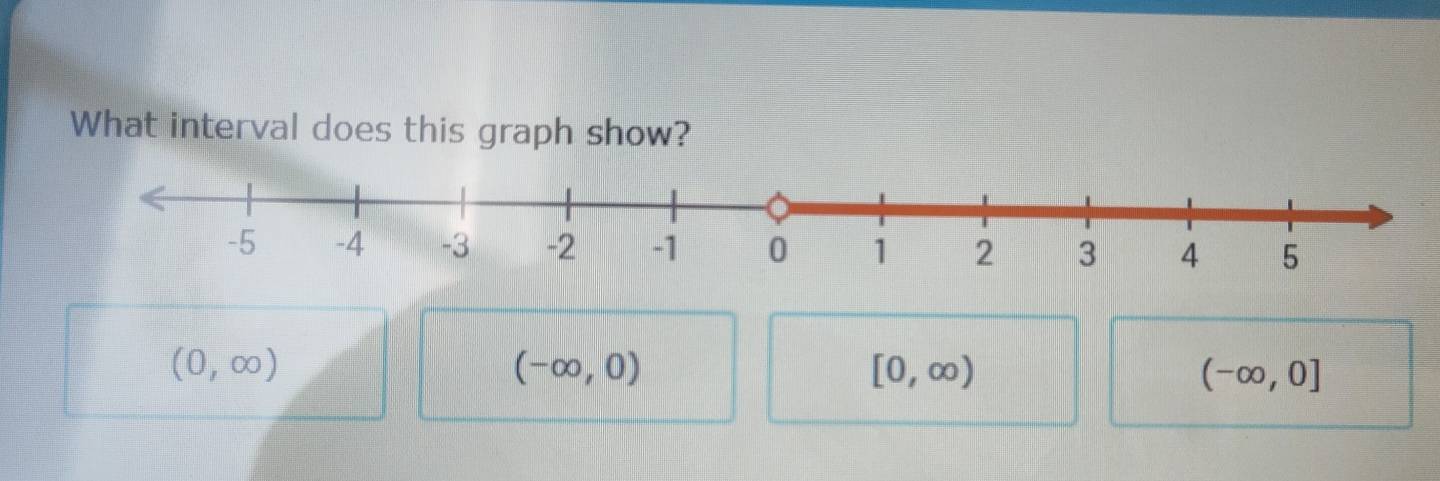 What interval does this graph show?
(0,∈fty )
(-∈fty ,0)
[0,∈fty )
(-∈fty ,0]