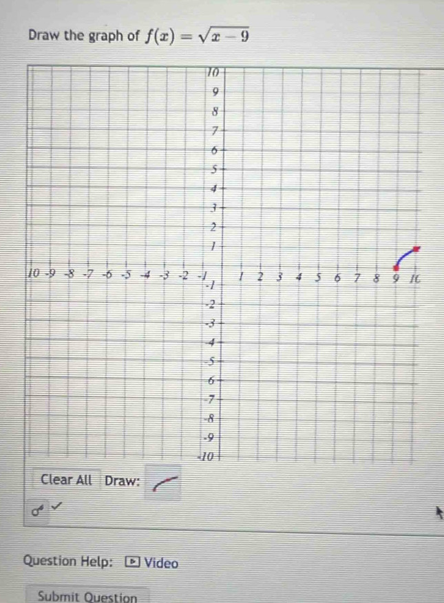 Draw the graph of f(x)=sqrt(x-9)
Clear All Draw: 
Question Help: Video 
Submit Ouestion