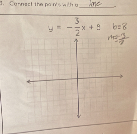 Connect the points with a _.
y=- 3/2 x+8