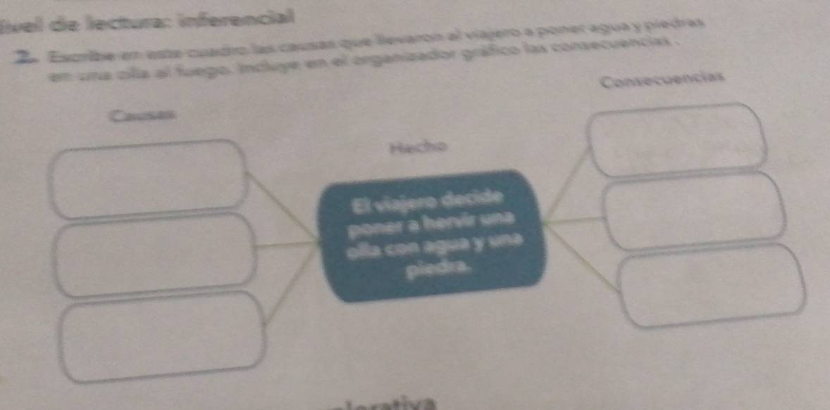 lível de lectura: inferencial 
Ee Escribe en este cuadro las causas que llevaron al viajero a poner agua y piedras 
em una cilla al fuego. incluye en el organizador gráfico las consecuencias . 
Consecuencias 
Causes 
Hecho 
El viajero decide 
poner a hervir una 
olla con agua y una 
piedra.