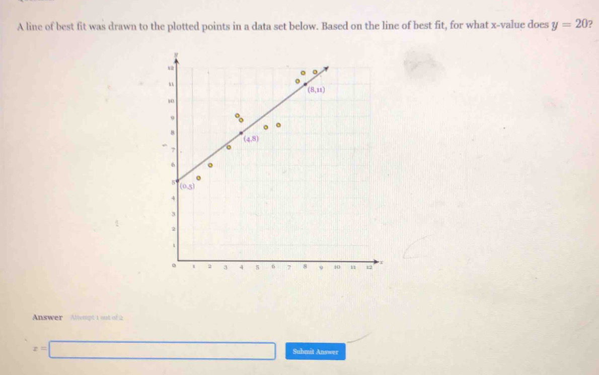 Solved: A line of best fit was drawn to the plotted points in a data ...