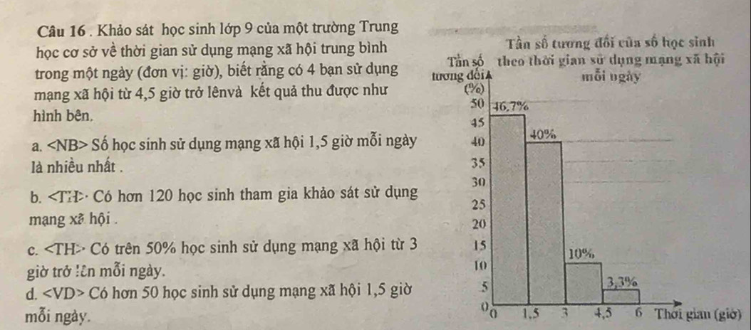 Khảo sát học sinh lớp 9 của một trường Trung
học cơ sở về thời gian sử dụng mạng xã hội trung bình
trong một ngày (đơn vị: giờ), biết rằng có 4 bạn sử dụng 
mạng xã hội từ 4,5 giờ trở lênvà kết quả thu được như
hình bên,
a. ∠ NB> Số học sinh sử dụng mạng xã hội 1,5 giờ mỗi ngày
là nhiều nhất .
b. ∠ TH Có hơn 120 học sinh tham gia khảo sát sử dụng
mạng xã hội .
C. ∠ TH> *  Có trên 50% học sinh sử dụng mạng xã hội từ 3
giờ trở !ên mỗi ngày.
d. ∠ VD> Có hơn 50 học sinh sử dụng mạng xã hội 1,5 giờ
mỗi ngày. 1.54,5Thời gian (giớ)