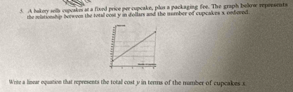 A bakery sells cupcakes at a fixed price per cupcake, plus a packaging fee. The graph below represents 
the relationship between the total cost y in dollars and the number of cupcakes x ordered. 
Write a linear equation that represents the total cost y in terms of the number of cupcakes x.