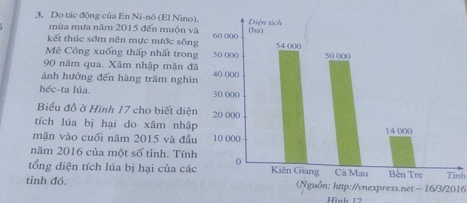 Do tác động của En Ni-nô (El Nino), 
mùa mưa năm 2015 đến muộn và 
kết thúc sớm nên mực nước sông 
Mê Công xuống thấp nhất trong
90 năm qua. Xâm nhập mặn đã 
ảnh hưởng đến hàng trăm nghìn 
héc-ta lúa. 
Biểu đồ ở Hình 17 cho biết diện 
tích lúa bị hại do xâm nhập 
mặn vào cuối năm 2015 và đầu 
năm 2016 của một số tỉnh. Tính 
tổng diện tích lúa bị hại của cácTinh 
tỉnh đó. (Nguồn: http://vnexpress.net - 16/3/2016 
Hình 17