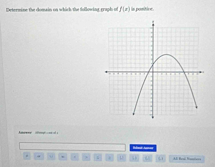 Determine the domain on which the following graph of f(x) is positive. 
Answer Altempt 1 out of 2 
Submit Answer 
。 of u ∞ < > z (, |, ) (] ( All Real Numbera