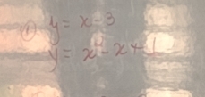 y=x-3
y=x^(12)-x+1