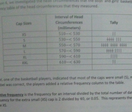 rt A. wis noestigated the head crcomerences that the boys and girle" basket 
ncy table of the head circumferences that they measured.
el, one of the basketball players, indicated that most of the caps were small (S), n
bel was correct, the players added a relative frequency column to the table.
ative frequency is the frequency for an interval divided by the total number of dat
uency for the extra small (XS) cap is 2 divided by 40, or 0.05. This represents the
e XS.