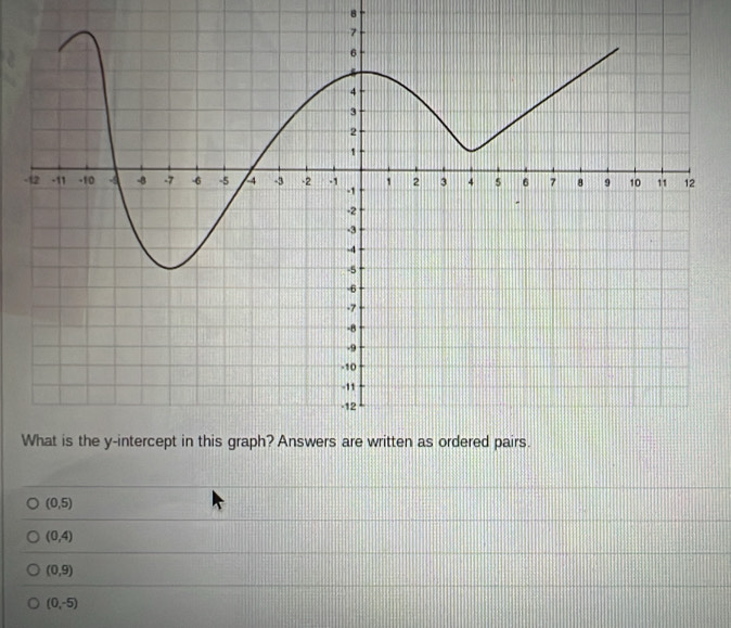 8
(0,5)
(0,4)
(0,9)
(0,-5)