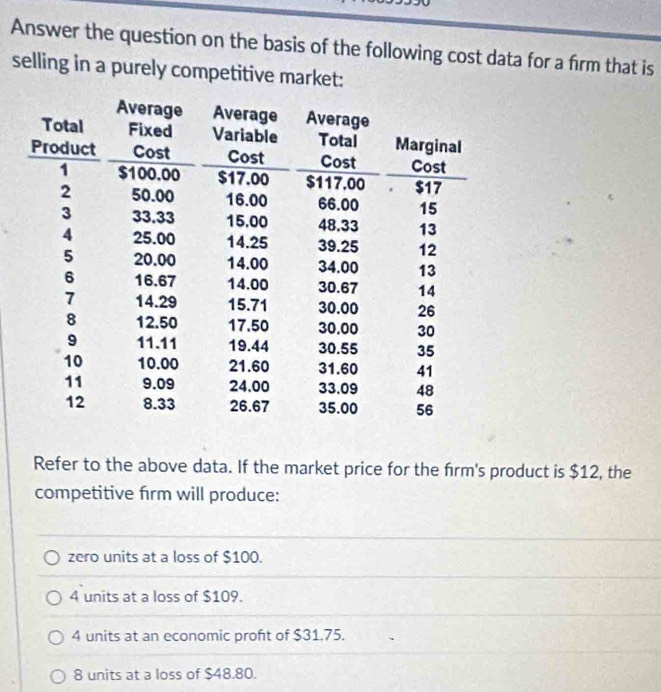 Answer the question on the basis of the following cost data for a firm that is
selling in a purely competitive market:
Refer to the above data. If the market price for the firm's product is $12, the
competitive firm will produce:
zero units at a loss of $100.
4 units at a loss of $109.
4 units at an economic proft of $31.75.
8 units at a loss of $48.80.