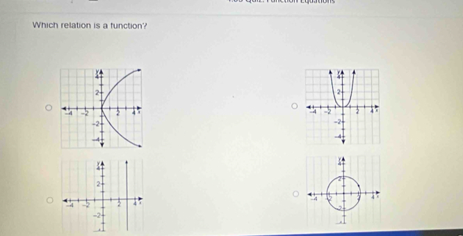 Which relation is a function?