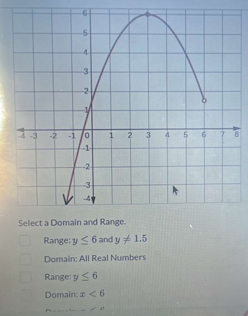 8
Range: y≤ 6 and y!= 1.5
Domain: All Real Numbers
Range: y≤ 6
Domain: x<6</tex>