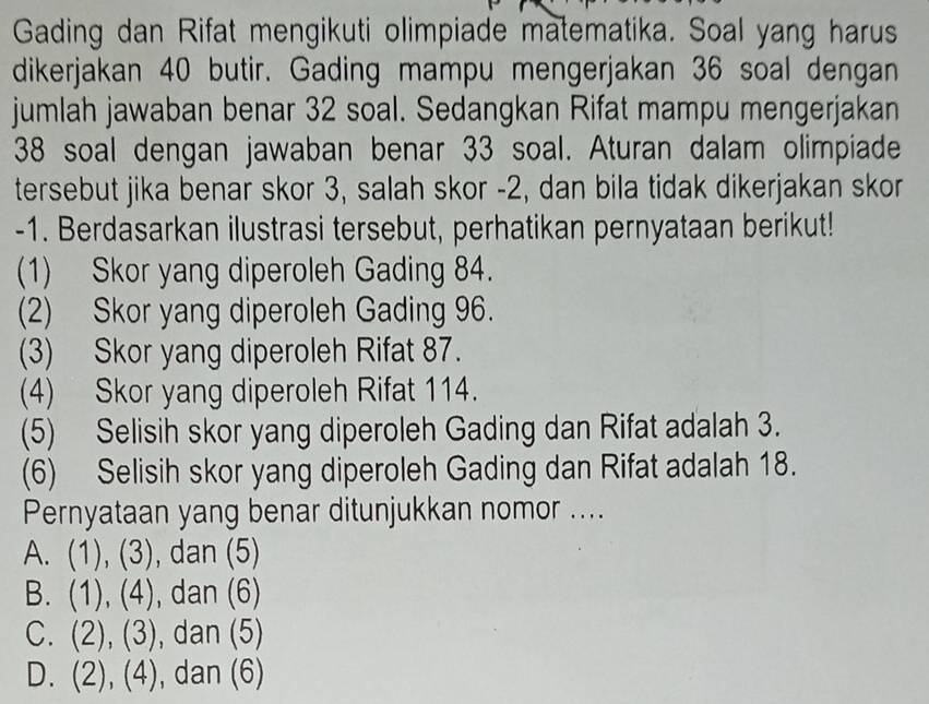 Gading dan Rifat mengikuti olimpiade matematika. Soal yang harus
dikerjakan 40 butir. Gading mampu mengerjakan 36 soal dengan
jumlah jawaban benar 32 soal. Sedangkan Rifat mampu mengerjakan
38 soal dengan jawaban benar 33 soal. Aturan dalam olimpiade
tersebut jika benar skor 3, salah skor - 2, dan bila tidak dikerjakan skor
-1. Berdasarkan ilustrasi tersebut, perhatikan pernyataan berikut!
(1) Skor yang diperoleh Gading 84.
(2) Skor yang diperoleh Gading 96.
(3) Skor yang diperoleh Rifat 87.
(4) Skor yang diperoleh Rifat 114.
(5) Selisih skor yang diperoleh Gading dan Rifat adalah 3.
(6) Selisih skor yang diperoleh Gading dan Rifat adalah 18.
Pernyataan yang benar ditunjukkan nomor ....
A. . (1), (3) , dan (5)
B. (1), (4) , dan (6)
C. (2), (3), , dan (5)
D. (2), (4), , dan (6)