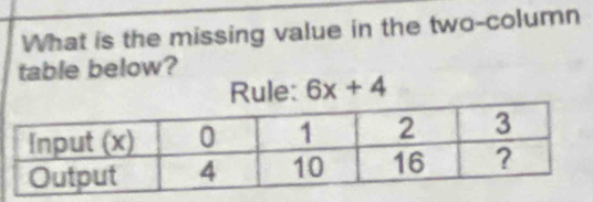 What is the missing value in the two-column 
table below? 
Rule: 6x+4