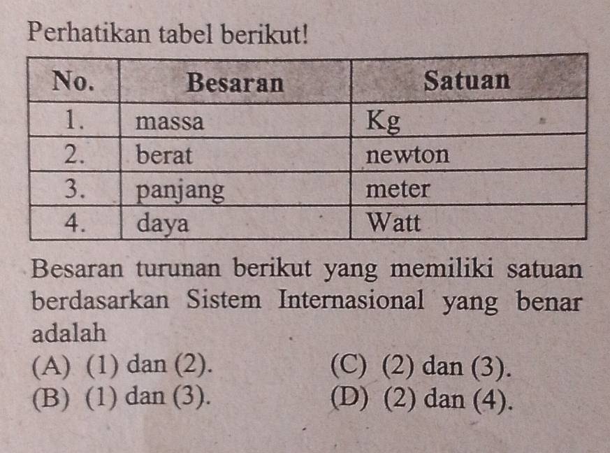 Perhatikan tabel berikut!
Besaran turunan berikut yang memiliki satuan
berdasarkan Sistem Internasional yang benar
adalah
(A) (1) dan (2). (C) (2) dan (3).
(B) (1) dan (3). (D) (2) dan (4).