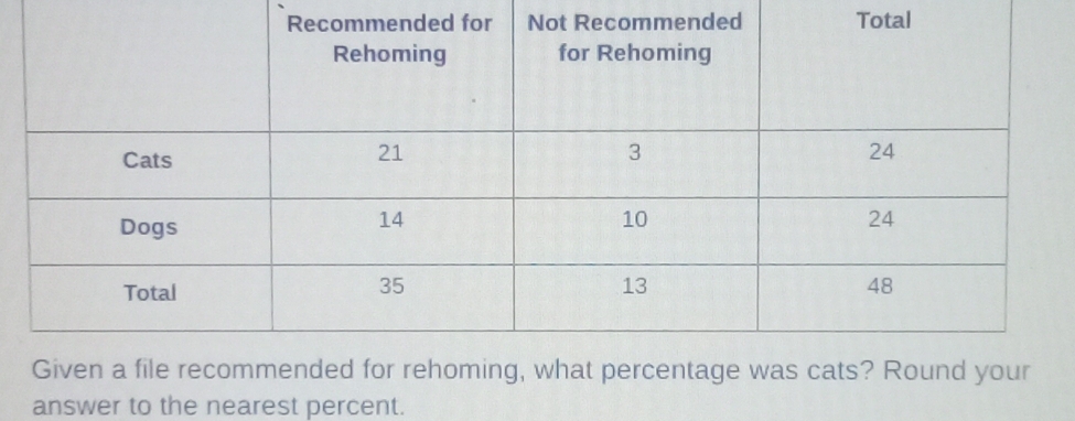 Total 
answer to the nearest percent.