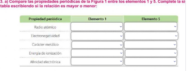 Compare las propiedades periódicas de la Figura 1 entre los elementos 1 y 5. Complete la si 
tabla escribiendo si la relación es mayor o menor: