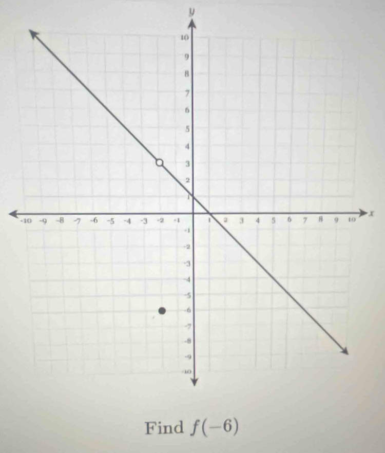 y
- x
Find f(-6)